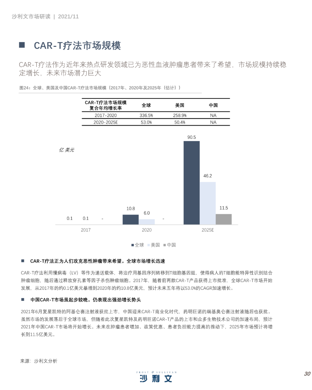 中国细胞治疗产业发展白皮书