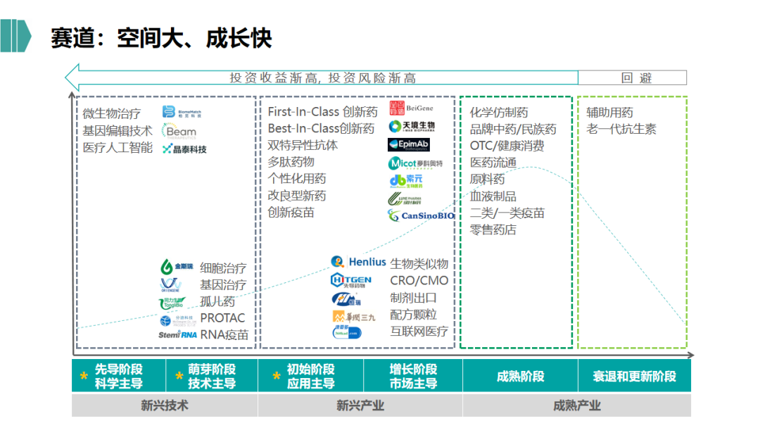 2021年生物医药行业的投资逻辑