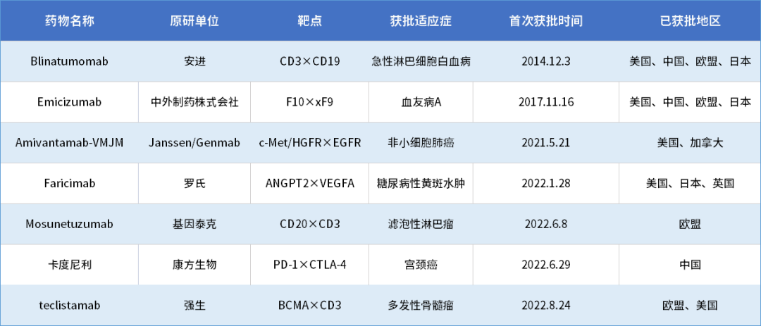 全球首款！强生BCMA/CD3双抗获批上市，「王炸CP」能否攻下千亿市场？