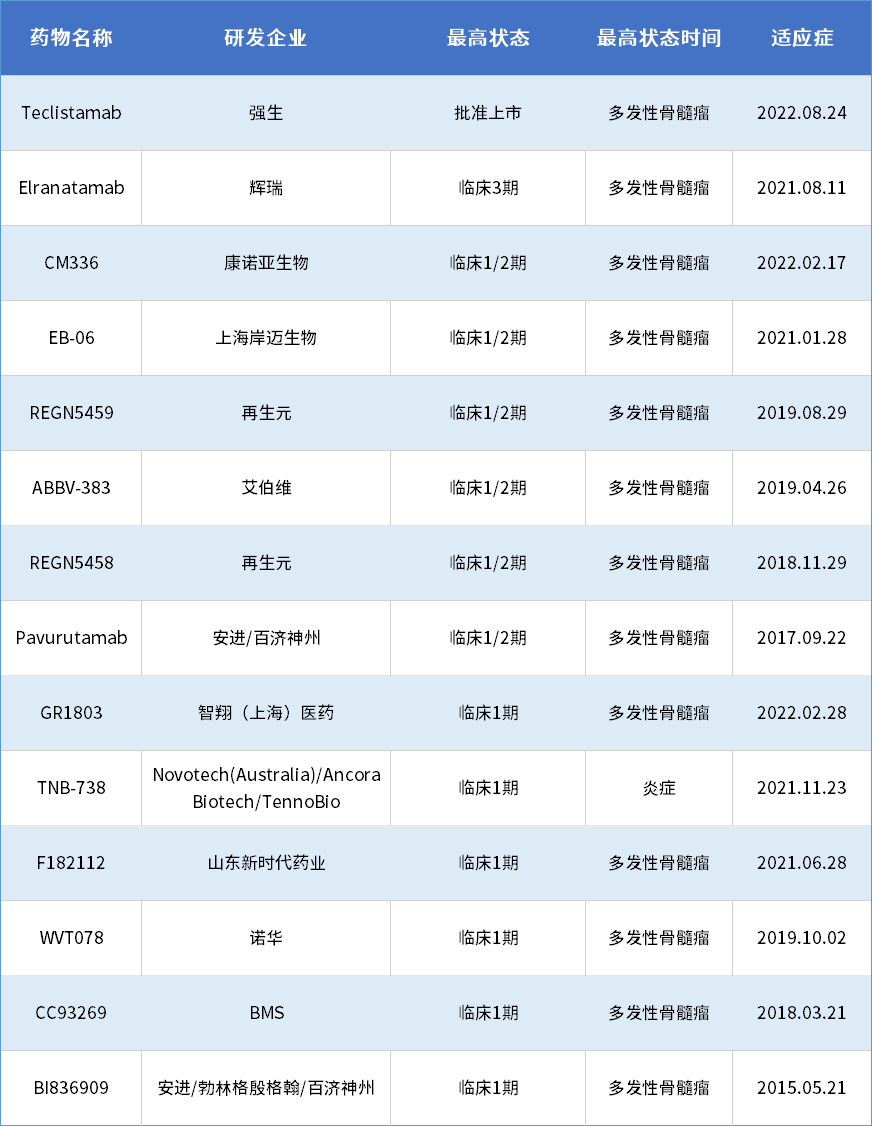 全球首款！强生BCMA/CD3双抗获批上市，「王炸CP」能否攻下千亿市场？