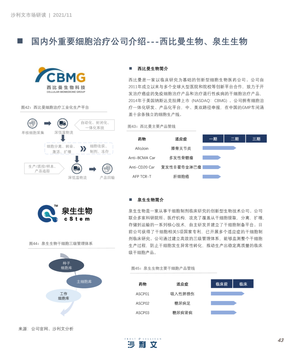 中国细胞治疗产业发展白皮书