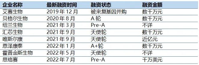 外泌体行业分析报告