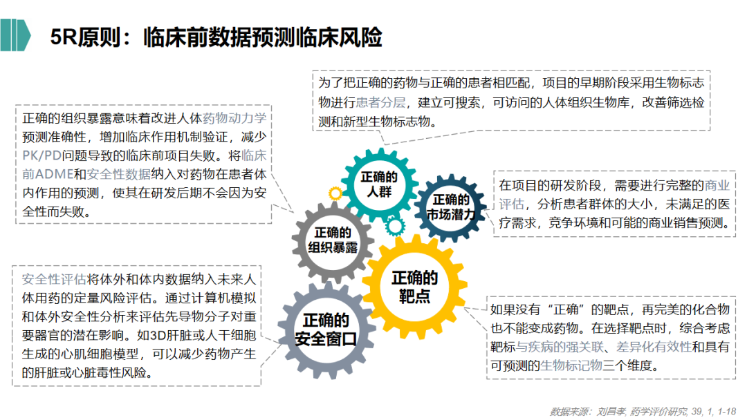 2021年生物医药行业的投资逻辑