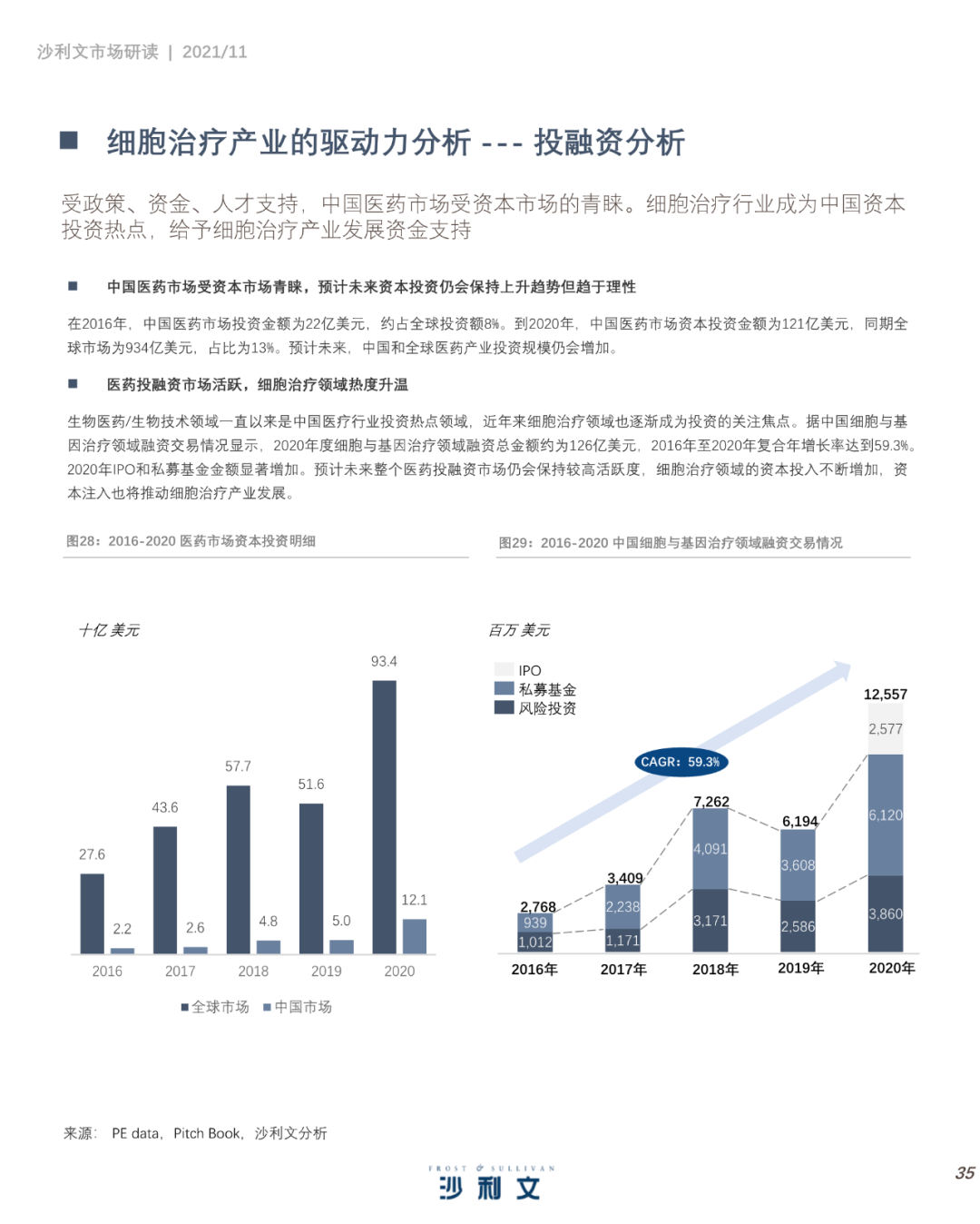 中国细胞治疗产业发展白皮书