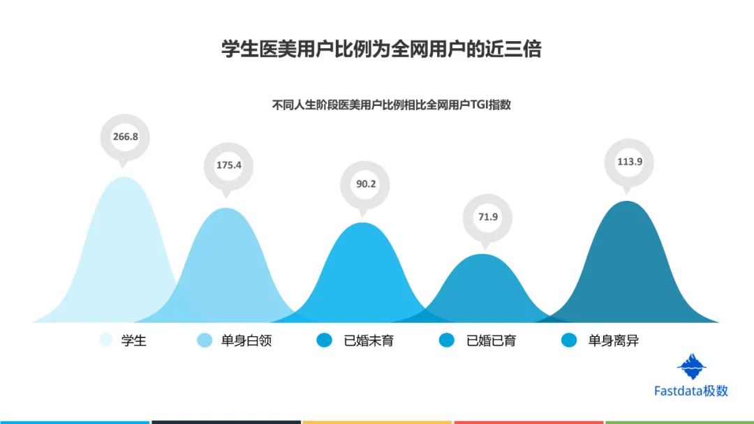 中国互联网医美行业发展报告