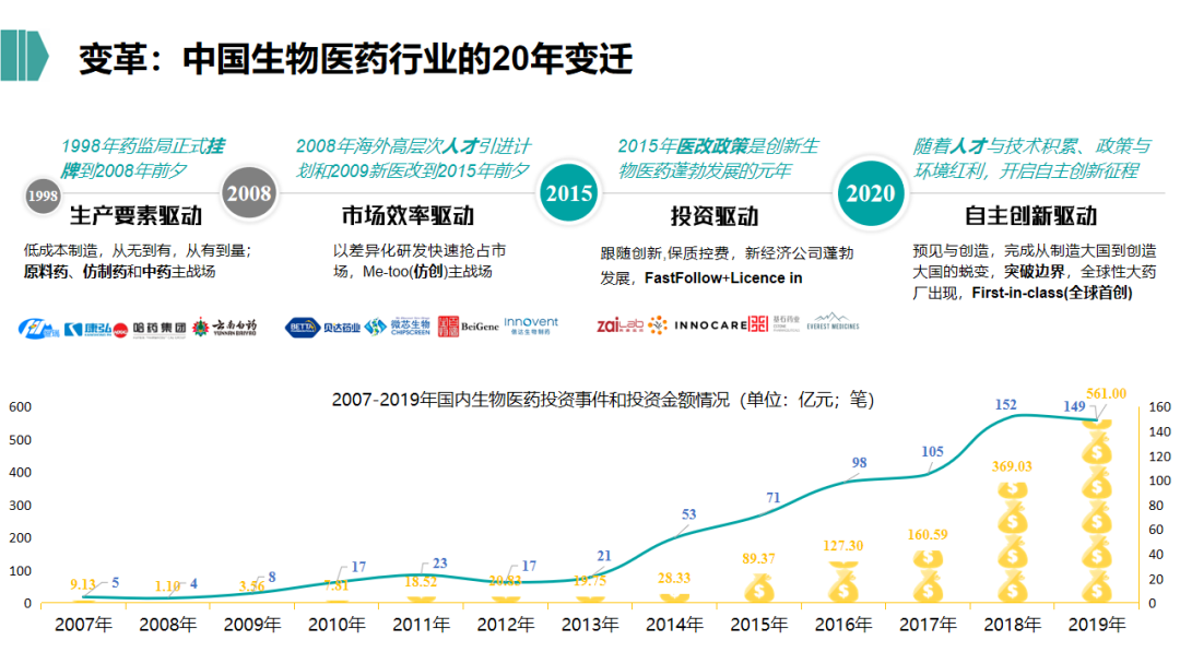 2021年生物医药行业的投资逻辑