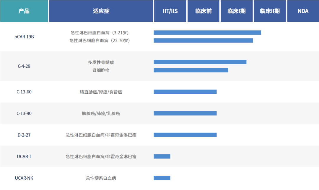 两款国产CAR-NK疗法启动临床