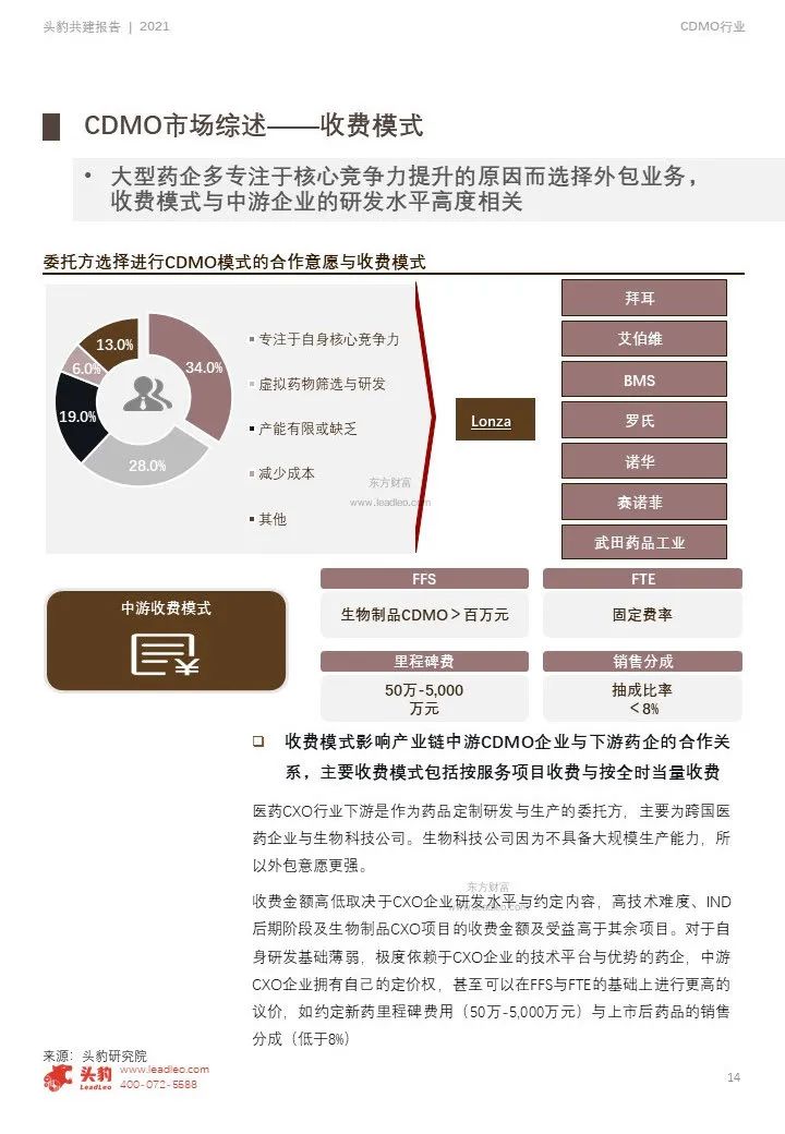 中国CDMO行业研究报告