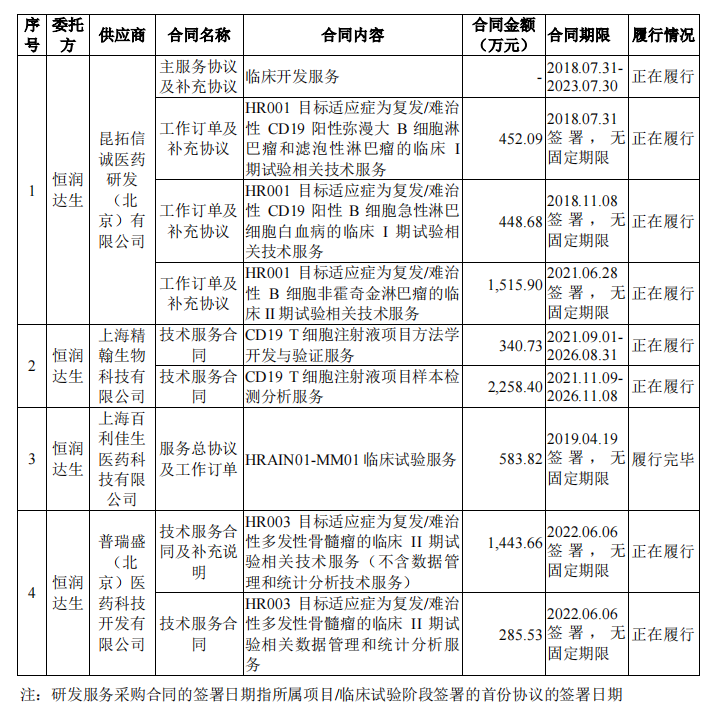 科创板上市申请|肿瘤免疫CAR-T恒润达生申请科创板上市|拟募集资金25.39亿元