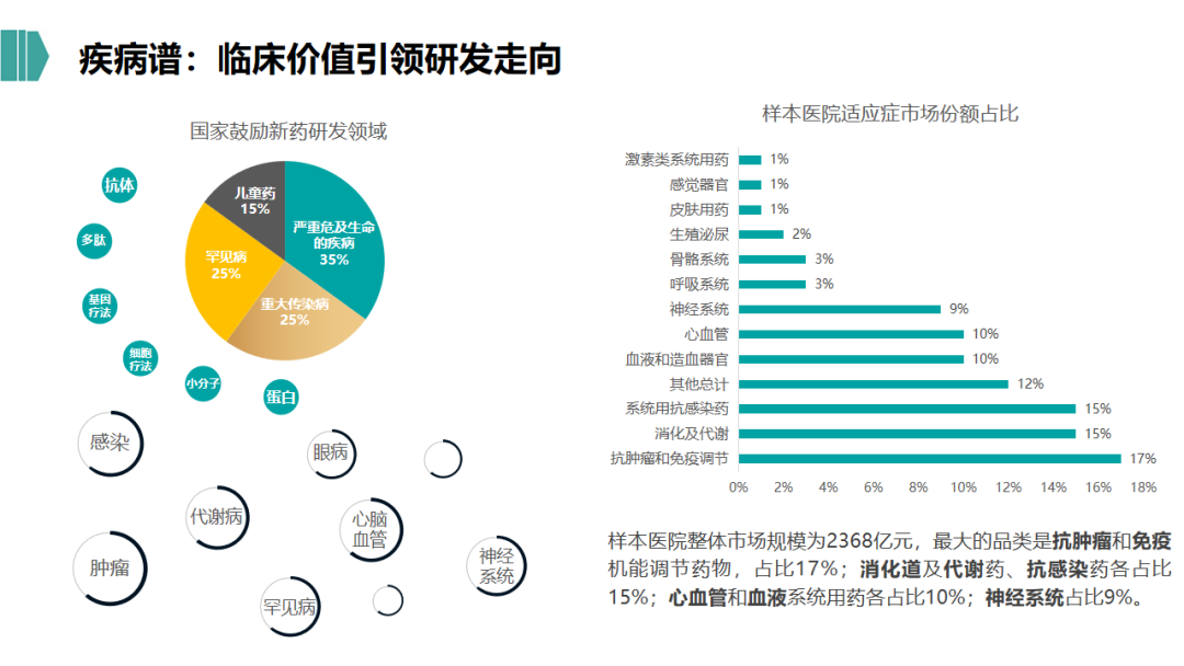 2021年生物医药行业的投资逻辑