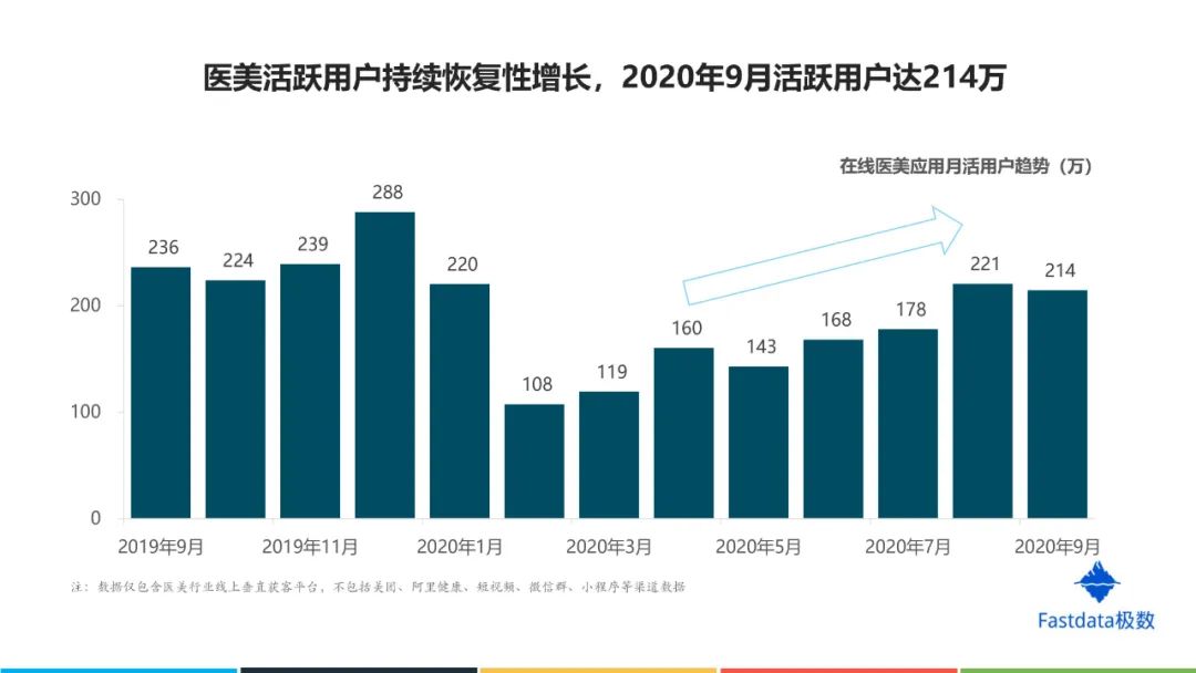 中国互联网医美行业发展报告