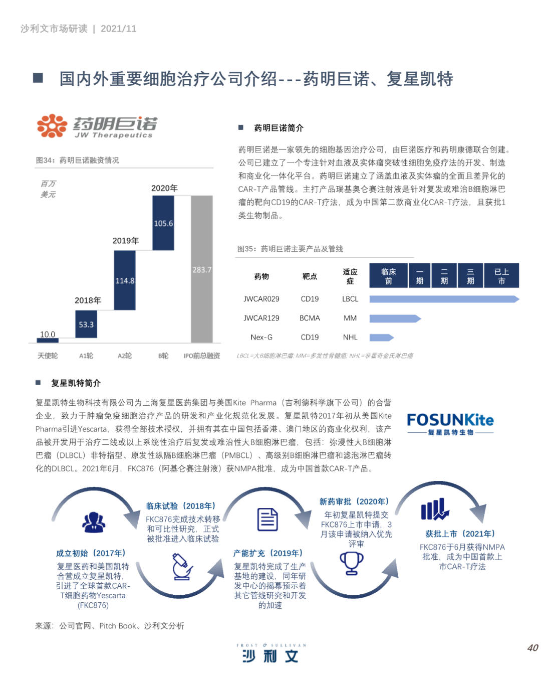 中国细胞治疗产业发展白皮书