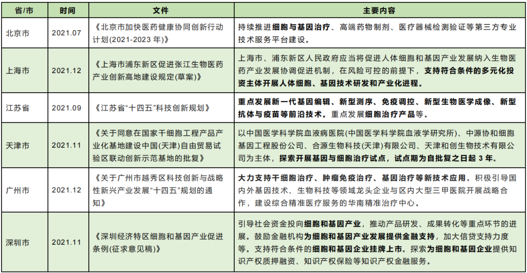 知己知彼：中美细胞治疗监管解读和上市前合规策略