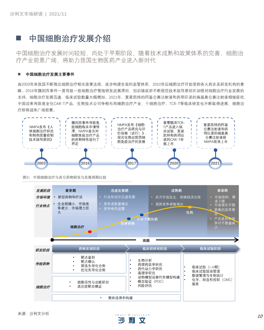 中国细胞治疗产业发展白皮书