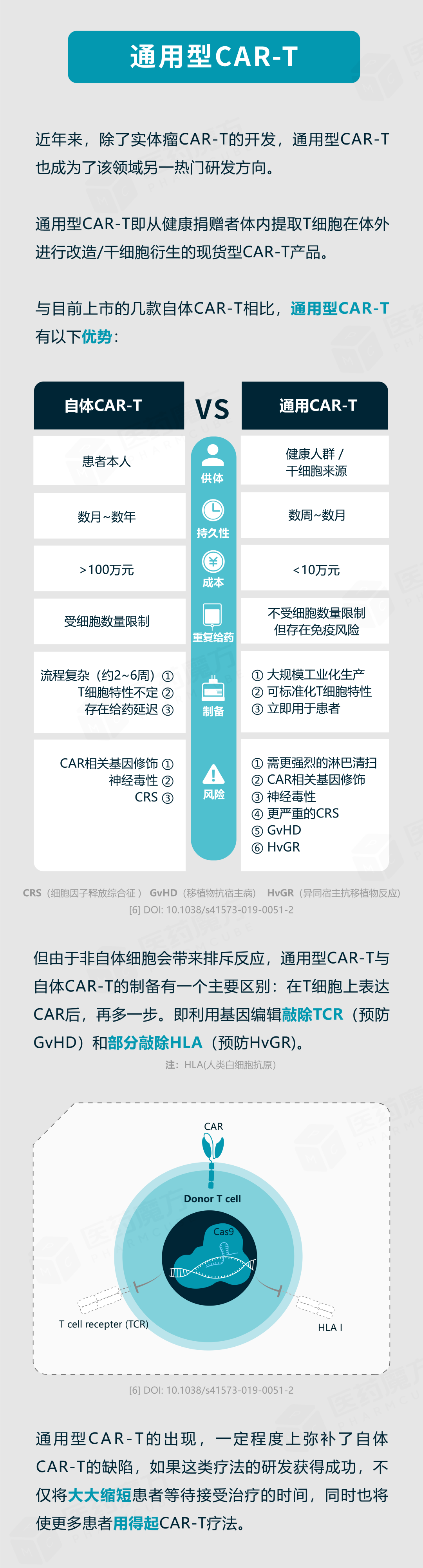 干货收藏：CAR-T细胞疗法「图鉴」