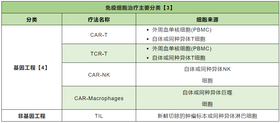 知己知彼：中美细胞治疗监管解读和上市前合规策略