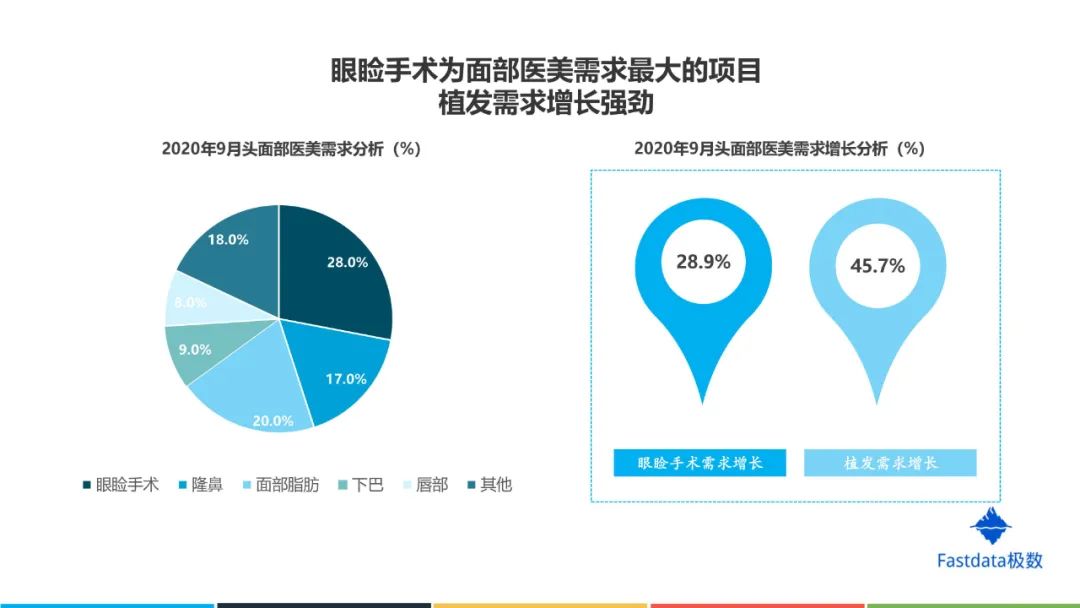 中国互联网医美行业发展报告