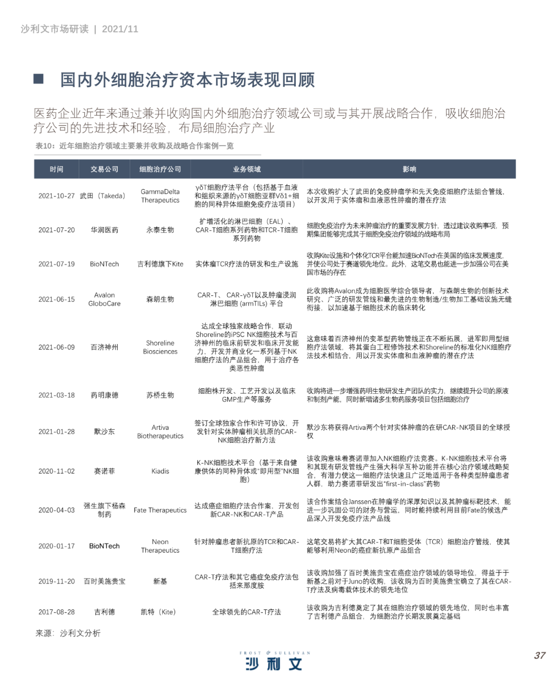 中国细胞治疗产业发展白皮书