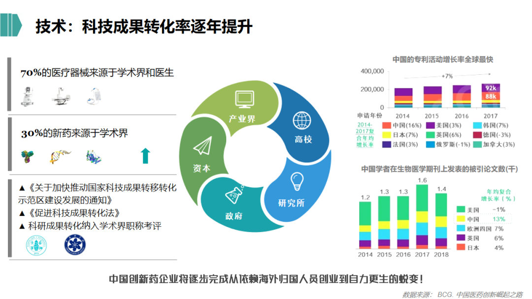 2021年生物医药行业的投资逻辑