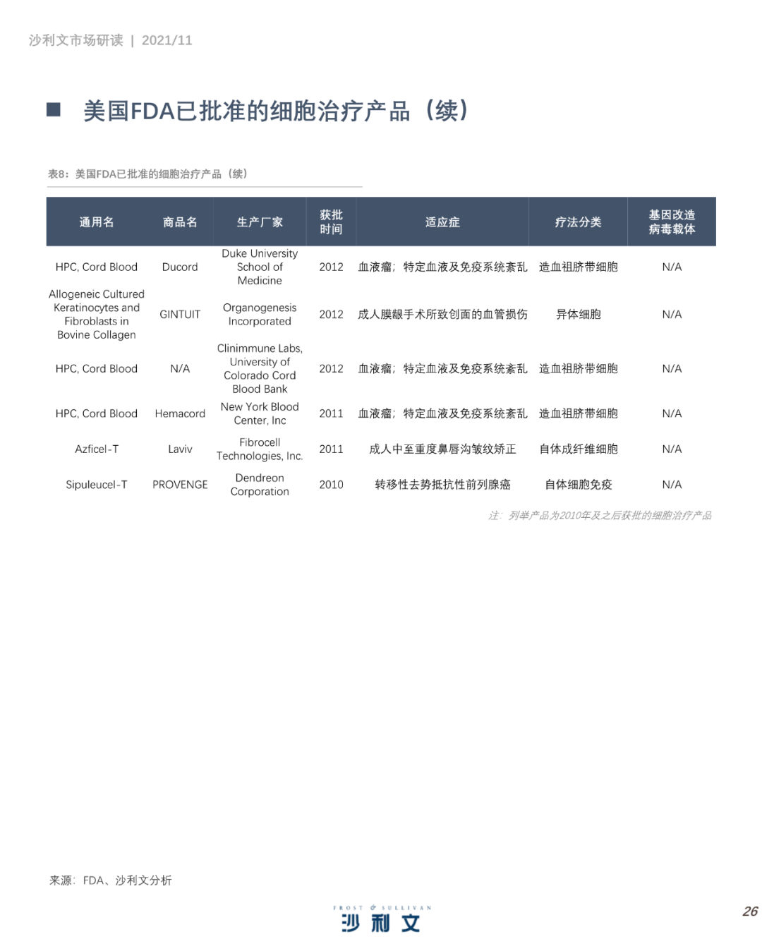 中国细胞治疗产业发展白皮书