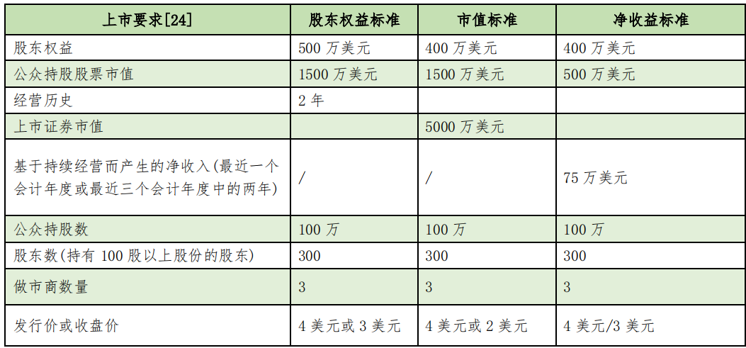 知己知彼：中美细胞治疗监管解读和上市前合规策略