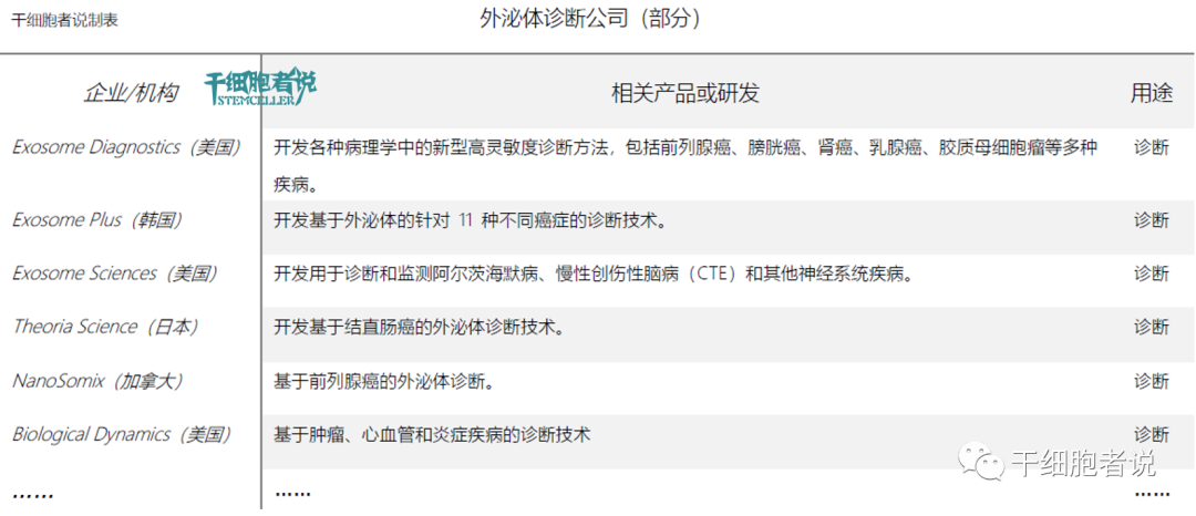 你所不知道的“外泌体”：有好的，也有坏的