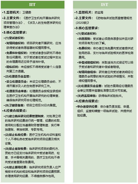 知己知彼：中美细胞治疗监管解读和上市前合规策略