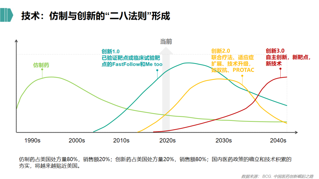 2021年生物医药行业的投资逻辑