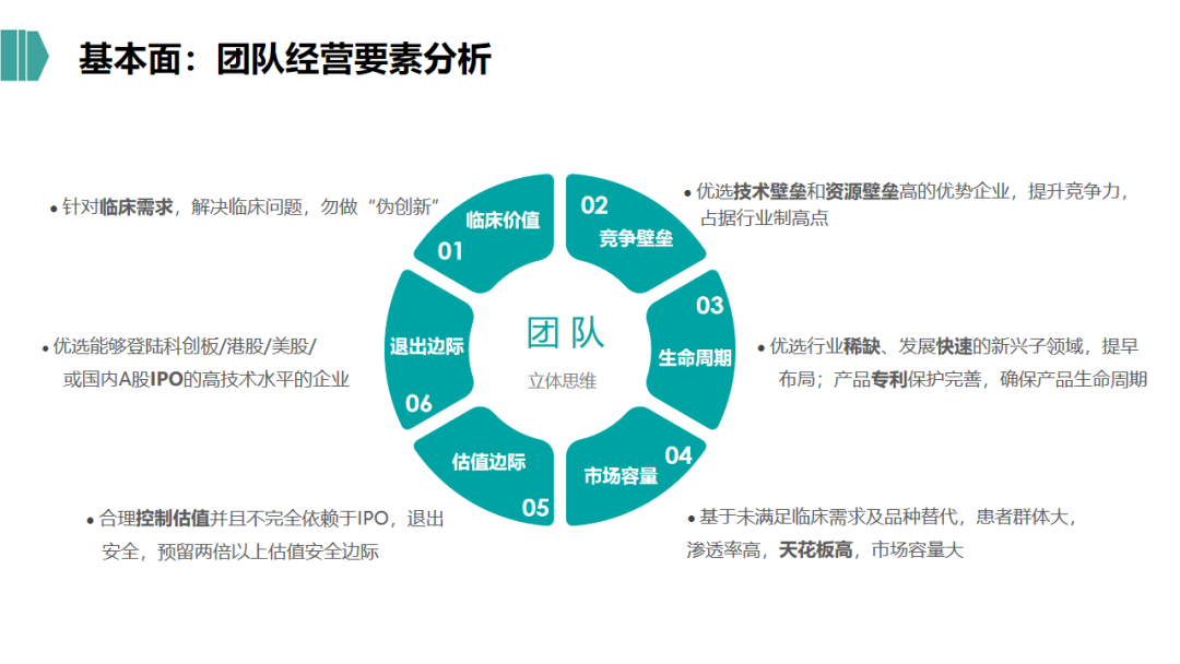 2021年生物医药行业的投资逻辑