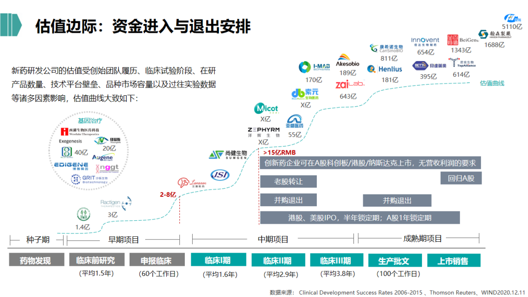 2021年生物医药行业的投资逻辑