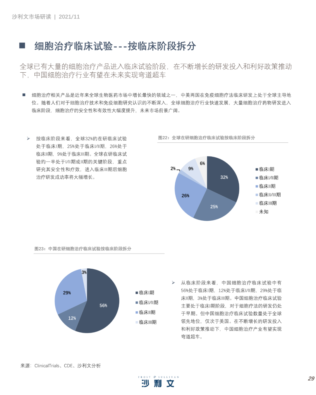 中国细胞治疗产业发展白皮书