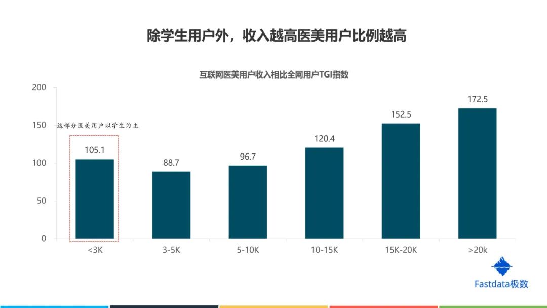 中国互联网医美行业发展报告