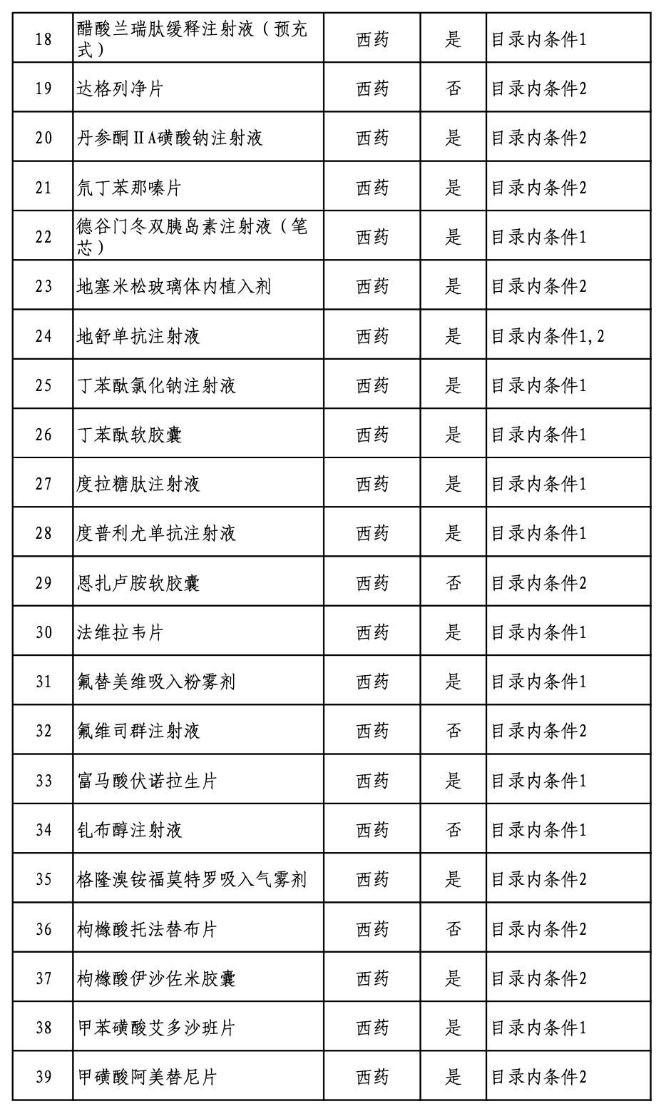 《2022版国家医保药品目录》专家评审结束，国谈即将开始（附名单）