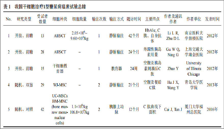 间充质干细胞外泌体在糖尿病治疗中的应用