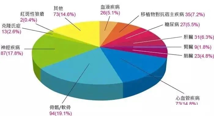 人羊膜上皮干细胞——再生医学的理想种子细胞