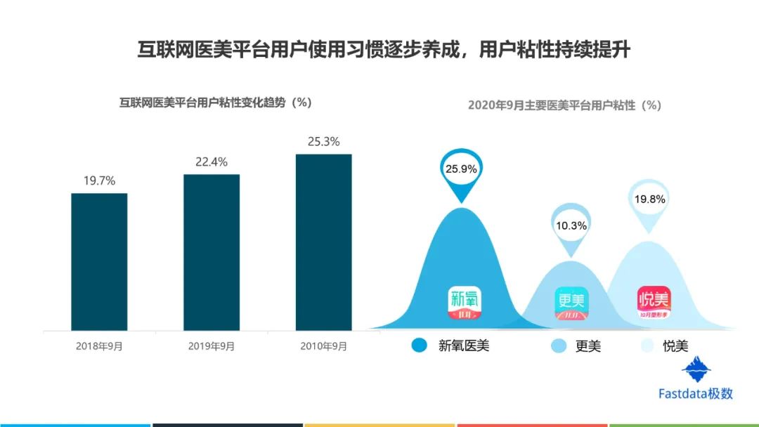 中国互联网医美行业发展报告