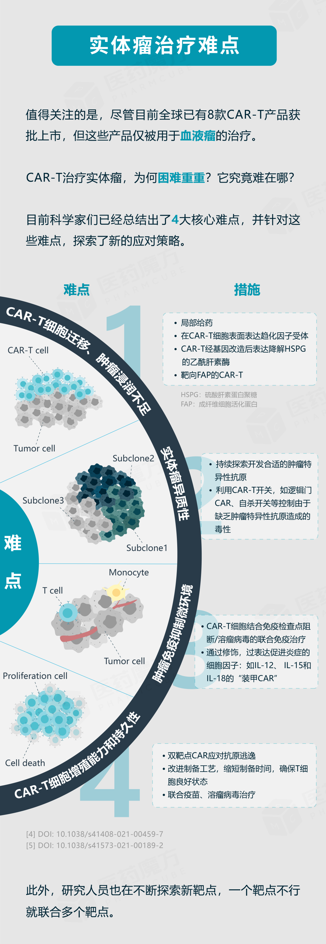 干货收藏：CAR-T细胞疗法「图鉴」