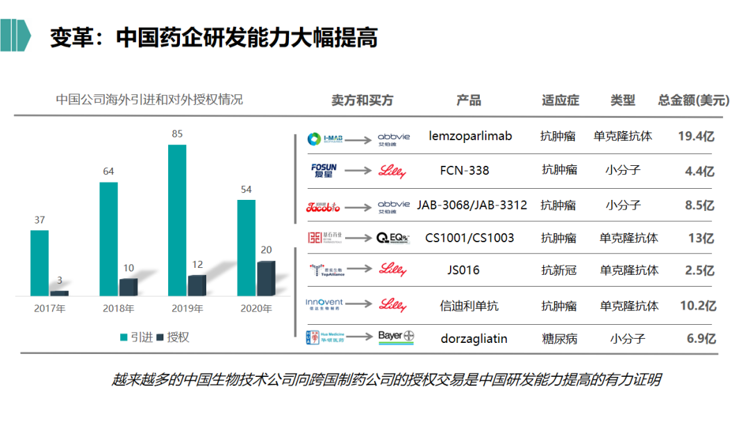 2021年生物医药行业的投资逻辑