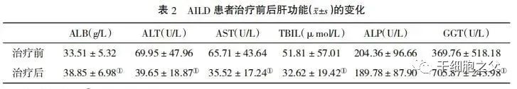 干细胞治疗7例自身免疫性肝病的临床疗效和安全性观察