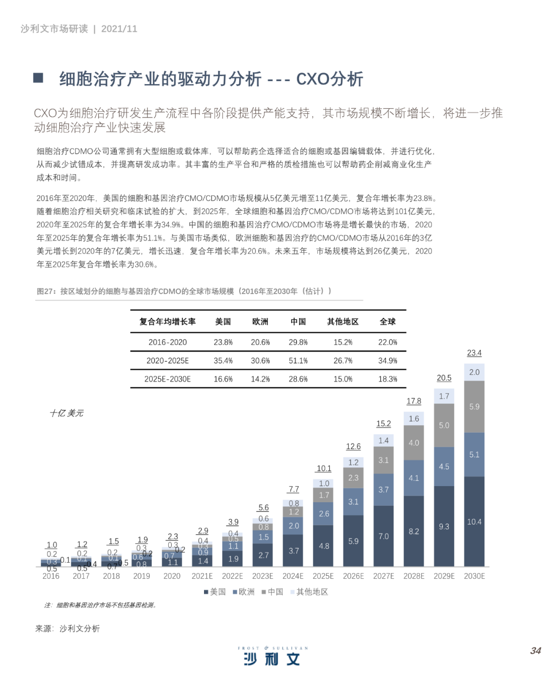 中国细胞治疗产业发展白皮书