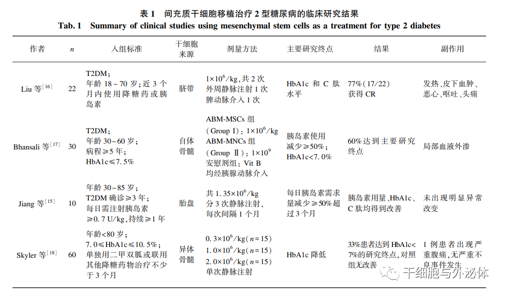 郭德纲患糖尿病，干细胞对糖尿病的治疗作用