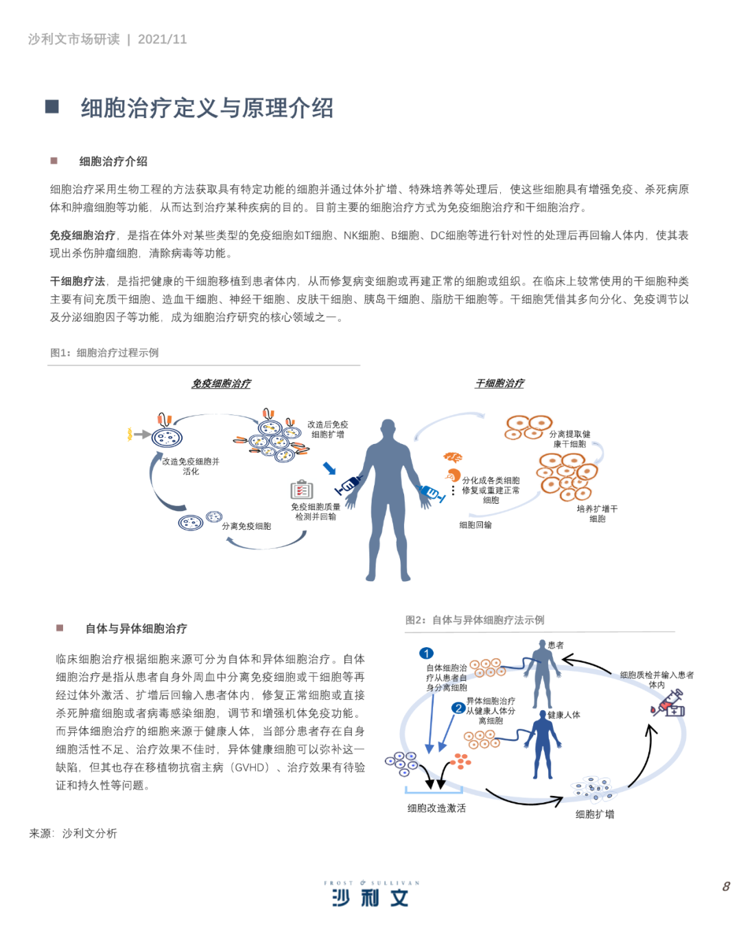 中国细胞治疗产业发展白皮书