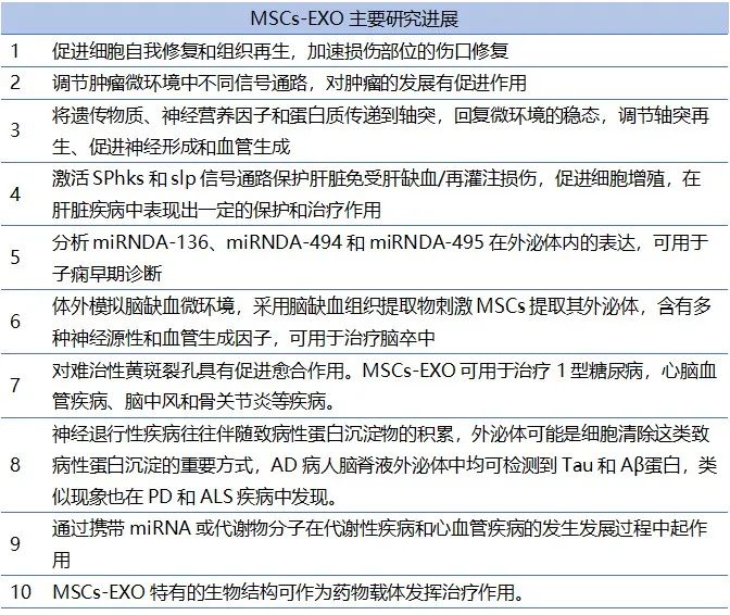 外泌体行业分析报告