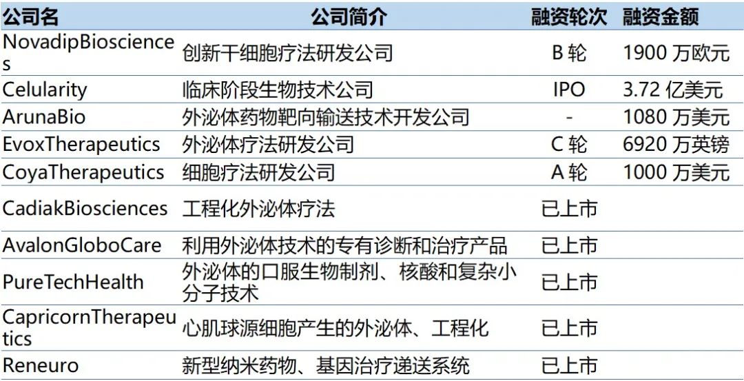 外泌体行业分析报告