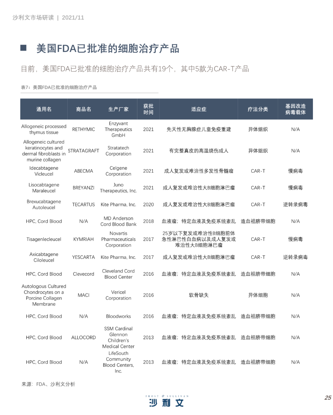 中国细胞治疗产业发展白皮书