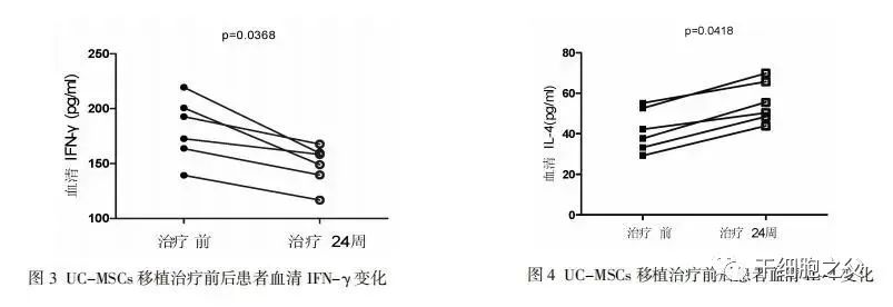 干细胞治疗7例自身免疫性肝病的临床疗效和安全性观察