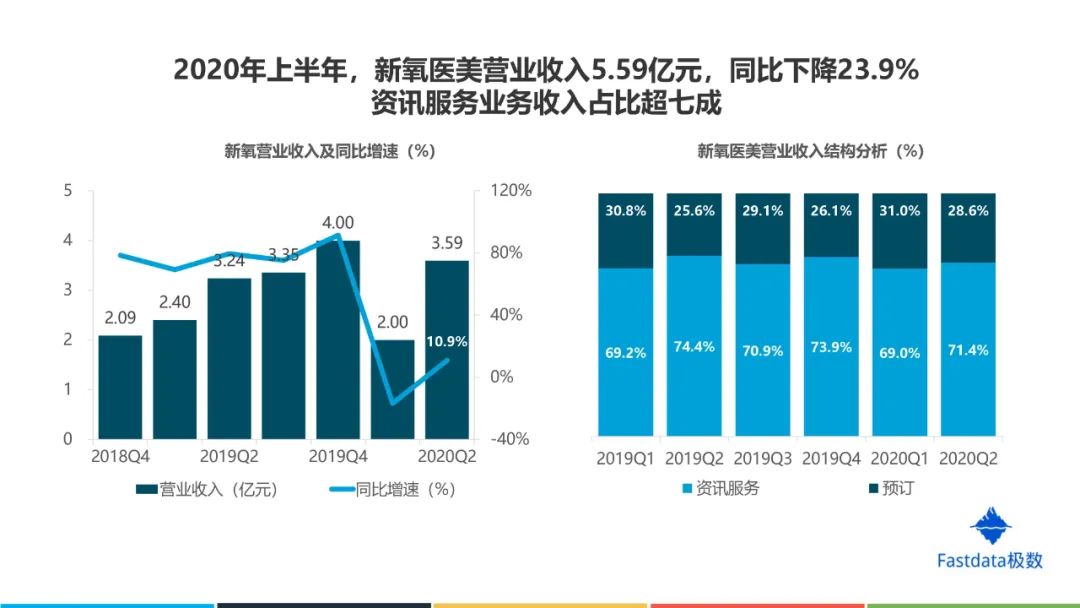 中国互联网医美行业发展报告