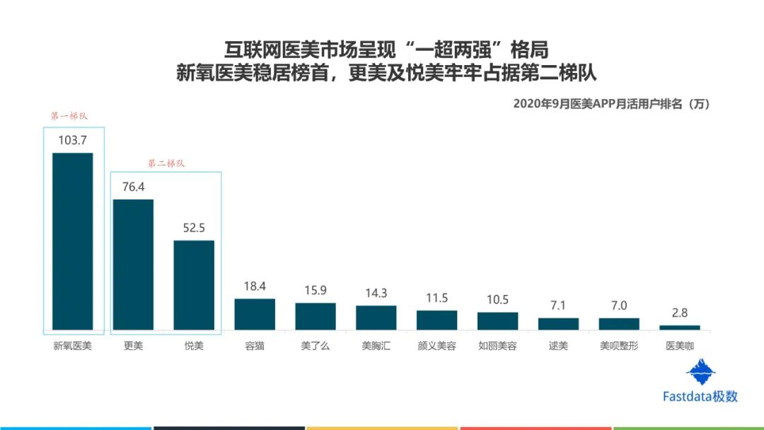 中国互联网医美行业发展报告