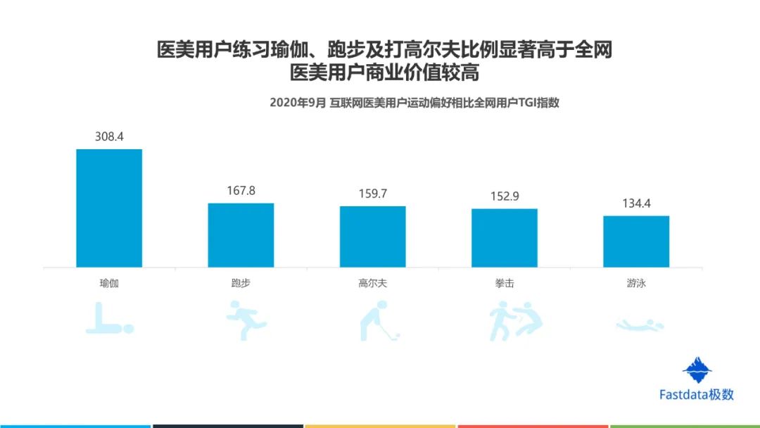 中国互联网医美行业发展报告