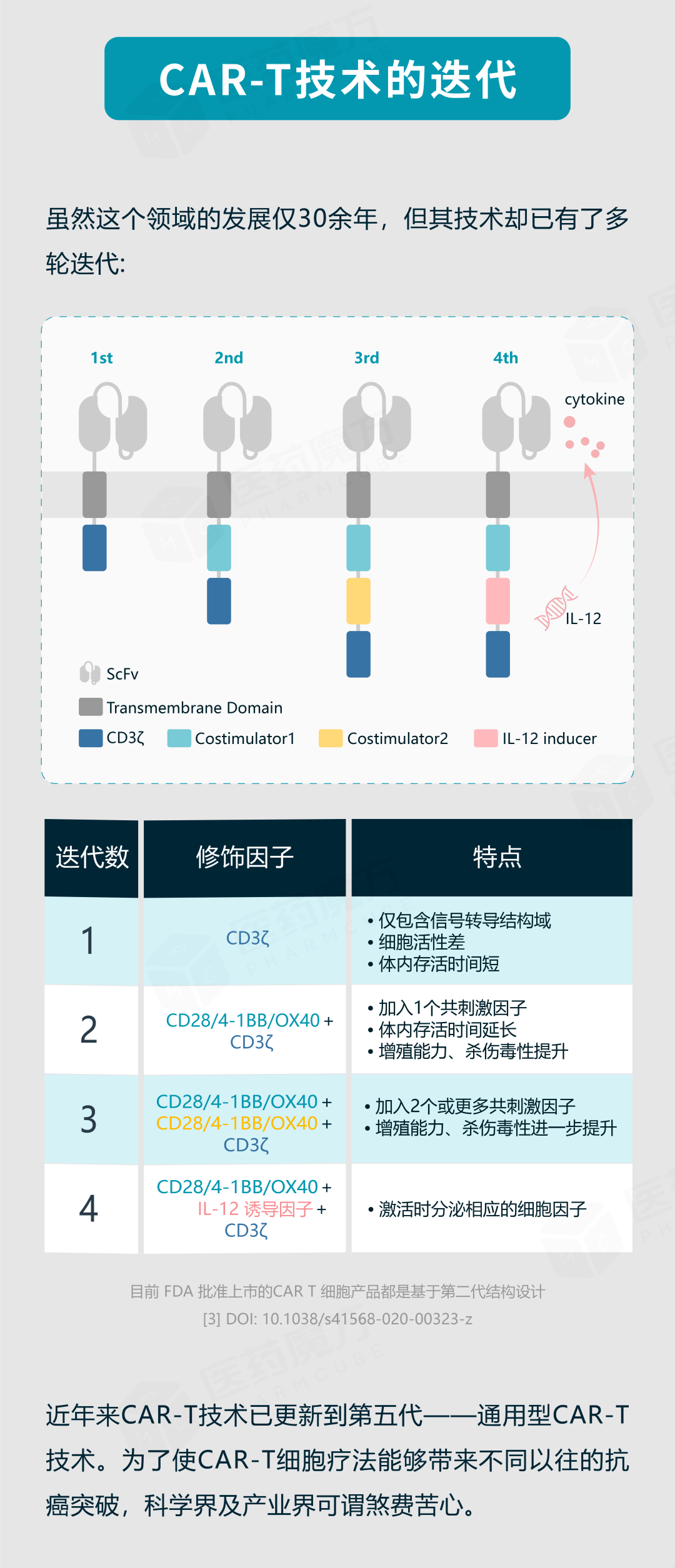 干货收藏：CAR-T细胞疗法「图鉴」